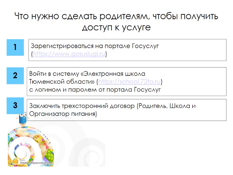 Что нужно сделать родителям, чтобы получить доступ к услуге Заключить трехсторонний договор (Родитель, Школа